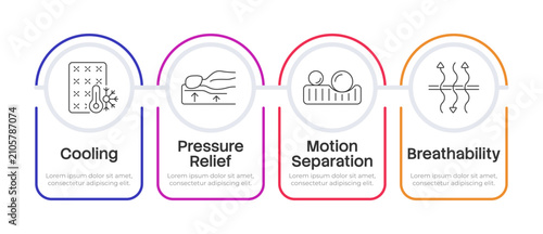 фотографія Advanced mattress performance features infographic 4 steps