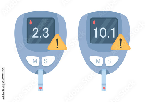 Bild auf Leinwand Digital blood glucose meter showing high and low blood sugar warning levels isol