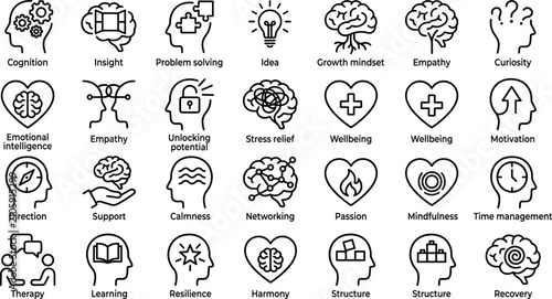 Mental health and psychology line icon set featuring mindfulness empathy growth mindset and emotional intelligence vectors