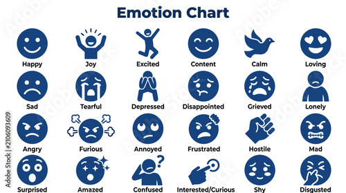 Foto Diverse human emotions depicted through simple blue icons on a white background, representing feelings from joy to sadness and anger