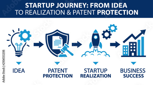 Business concept vector illustration depicting a startup patent journey from initial creative idea to full market realization featuring symbolic lightbulb and legal protection document design