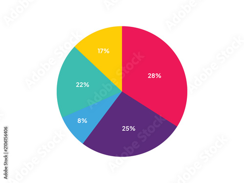 This illustration features a pie chart displaying data proportions as percentages, with a total of 100%.