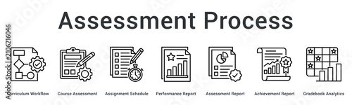 Schilderij op canvas Assessment process banner web icon evaluates curriculum through assignments generating performance and gradebook analytics