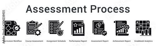 Foto Assessment process banner web icon evaluates curriculum through assignments generating performance and gradebook analytics