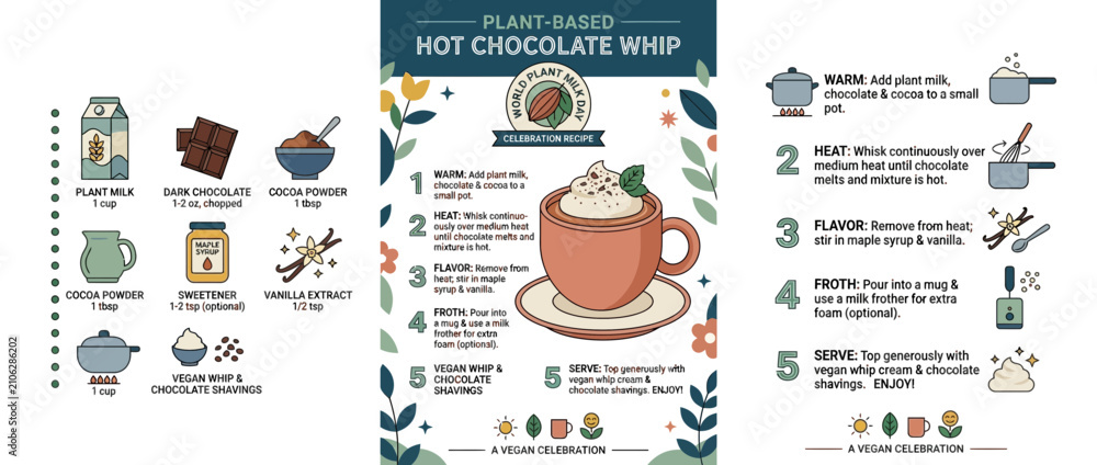 Naklejka premium Plant-Based Hot Chocolate Whip Recipe Infographic