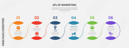 6Ps of marketing infographic outline style with 6 point template with creative circle on horizontal line direction with line connection for slide presentation