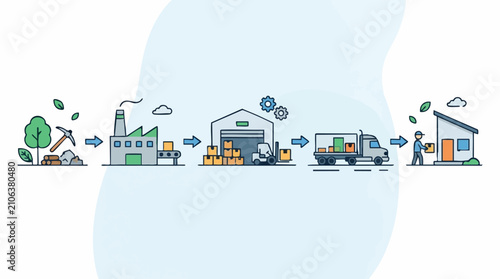 Bild auf Leinwand End-to-End Supply Chain and Delivery Process Illustration