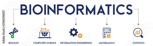 Foto Bioinformatics banner web icon vector illustration concept with icon of biology,
