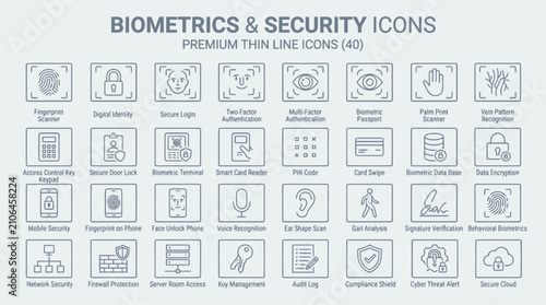 Biometrics and security icons for access control and data protection vector set.