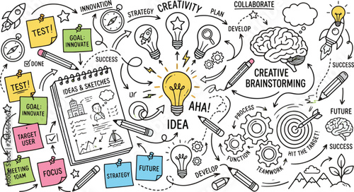 Foto Creative brainstorming process is illustrated with a central lightbulb idea surrounded by sketches, goal-oriented sticky notes, and strategic planning diagrams