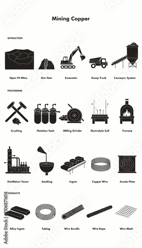 Copper Extraction and Production Process Icons