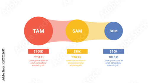 Fotografie Market sizing analysis infographic for business strategy presentations