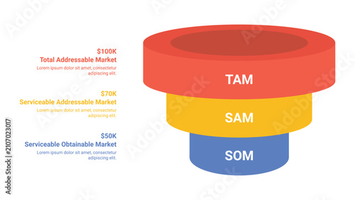 Fotografie Market sizing framework with tam sam and som levels in funnel chart