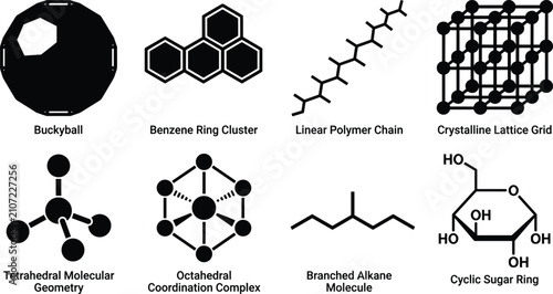 Tableau sur toile Chemical structures and molecular geometry icons set including buckyball benzene