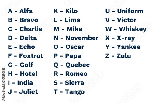 Fotografie aeronautic alphabet