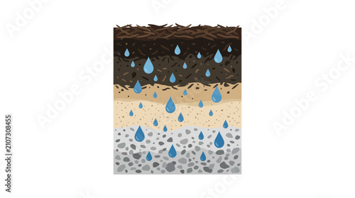 Foto Soil Layers with Rainwater Percolation Diagram
