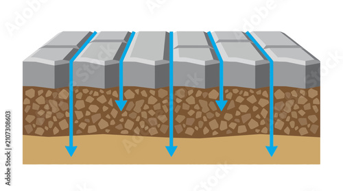 Canvastavla Permeable Pavement Cross-Section Illustration