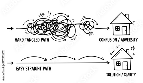Complex Versus Simple Problem Solving Path Concept with Confusion Clarity Solution Success Journey and Decision Making Vector Illustration