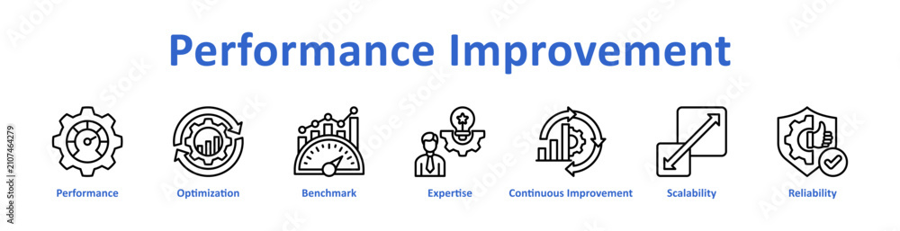 Fototapeta premium Performance Improvement Web icon banner and collection