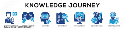 Cuadro en lienzo Glyphcolor - Knowledge Journey web banner icon vector illustration concept