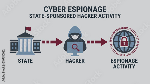 Slika na platnu Cyber Espionage State-Sponsored Hacker Activity