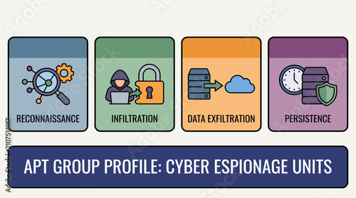 Photos Advanced Persistent Threat APT Group Profile