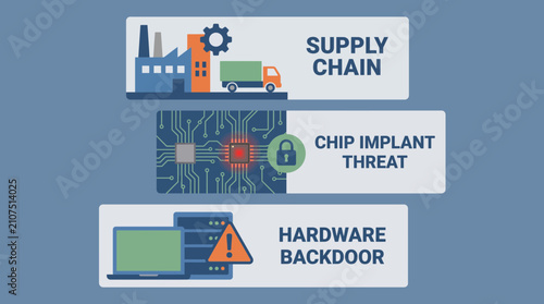 Foto Hardware Backdoor Supply Chain Chip Implant Threat