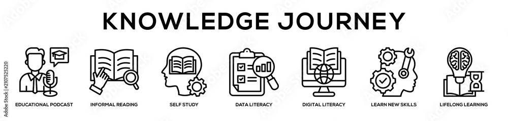Fotografie Knowledge Development web banner icon illustration concept