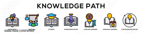 Cuadro en lienzo linealcolor - Knowledge Path web banner icon vector illustration concept