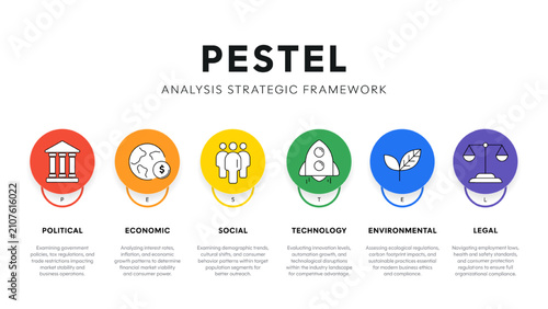 PESTEL Analysis Infographic Vector. Political, Economic, Social, Technological, Environmental, and Legal macro factors diagram. Business strategy evaluation and market research Presentation Slide.