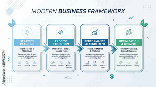 Infographic diagram displays a modern business framework covering strategy planning, process execution, performance measurement, and optimization steps in a corporate environment.