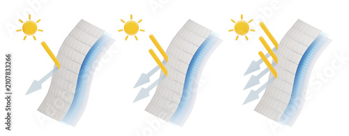 Cuadro en lienzo 3d sun protective fabric set with UPF rating