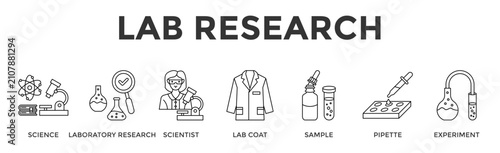 Cuadro en lienzo Lab Research  Banner Web  Icon Set Collection Pack Vector Illustration Concept C