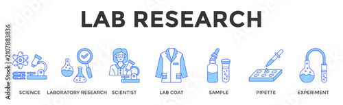 Bild auf Leinwand Lab Research  Banner Web  Icon Set Collection Pack Vector Illustration Concept C