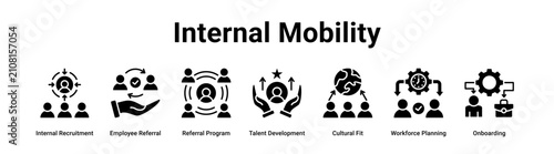Internal Mobility web banner icon vector illustration concept for business with icon of Internal Recruitment, Employee Referral, Referral Program, Talent Development, Cultural Fit, Workforce.