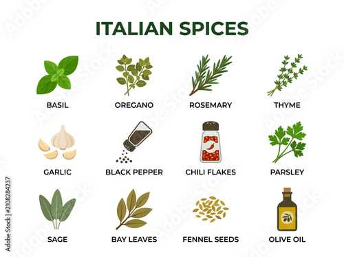An infographic grid of twelve Italian culinary ingredients with names underneath set against a white background