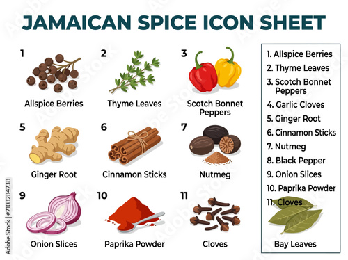 An infographic titled Jamaican Spice Icon Sheet featuring eleven numbered illustrations of various cooking ingredients
