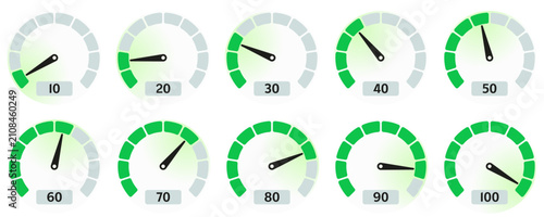 Dashboard gauge circular progress bar indicator showing performance measurement levels from ten to one hundred for user interface infographics