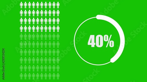 Forty percent progress indicator with a grid of human on a green background, representing demographic data or population statistics