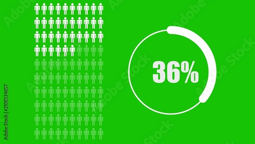 Infographic with a grid of white human and a circular progress bar showing thirty-six percent on a green background
