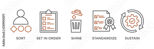 Foto 5S banner web icon vector illustration for lean manufacturing methodology of cle