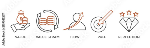 Lean thinking banner web icon vector illustration concept with define value, map value stream, create flow, established pull, and pursuit perfection icon