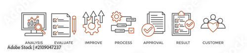 Quality control banner web icon vector illustration concept for product and service quality inspection with an icon of analysis, evaluation, improve, process, approval, result, and customer