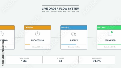 Logistics Order Flow Tracking System Interface