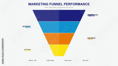 Marketing Funnel Conversion Performance Data Visualization