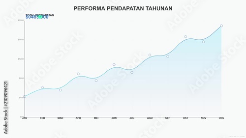 Animated Line Chart Showing Monthly Revenue Growth and Financial Success