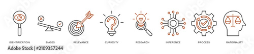 Photos Critical thinking banner web icon vector illustration concept with icon of ident