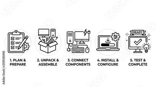 Step-by-step process flowchart for assembling electronic components efficiently.