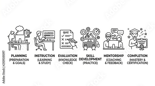 Illustration of the Six Key Stages in the Project Management Process.