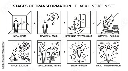 Stages of Personal Transformation Illustrated with Black Line Icons.